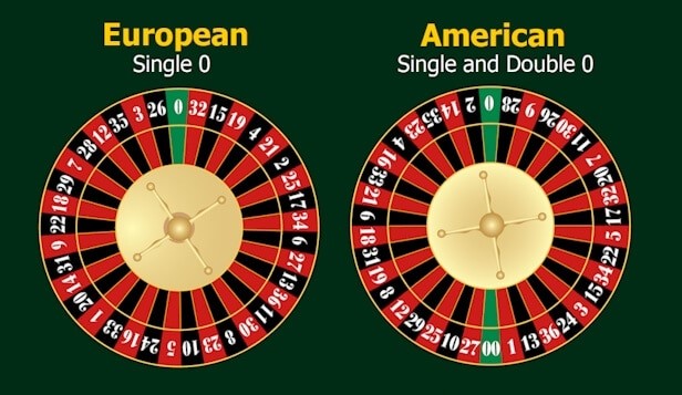 roulette_americaine_difference_monpetitcasino
