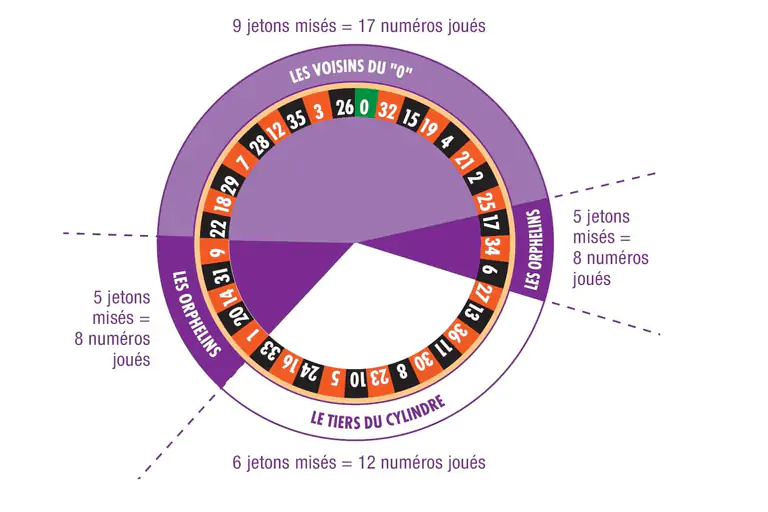 roulette_anglais_monpetitcasino